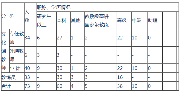 漯河卫校2019教育质量年度报告(图1)