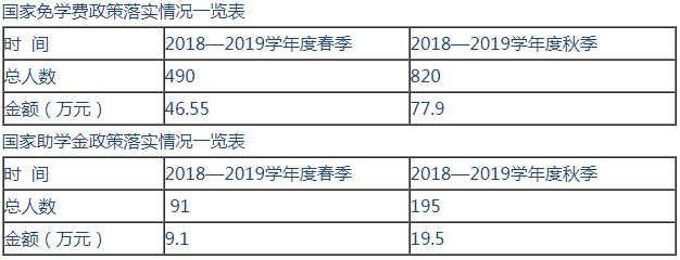 漯河卫校2019教育质量年度报告(图4)