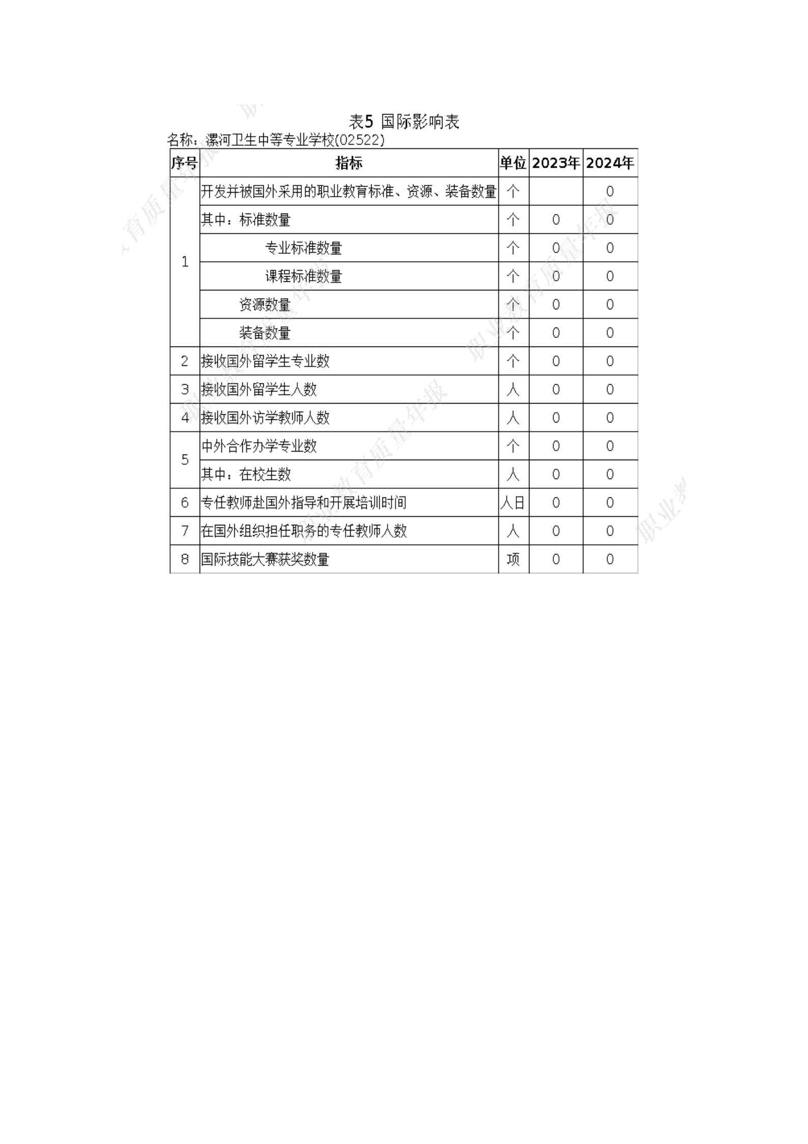 漯河卫校2024年度教育质量年报(图28)