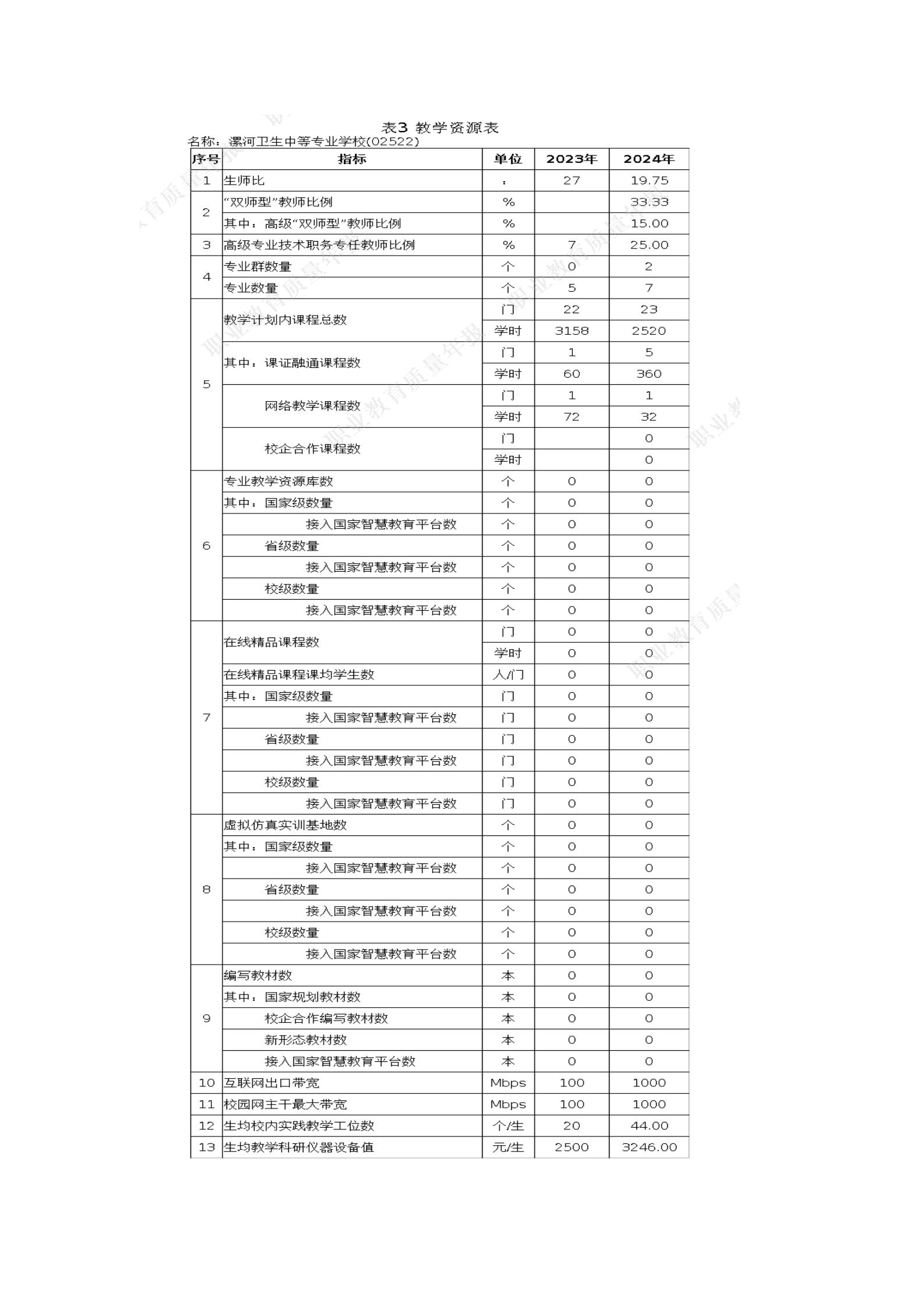 漯河卫校2024年度教育质量年报(图26)