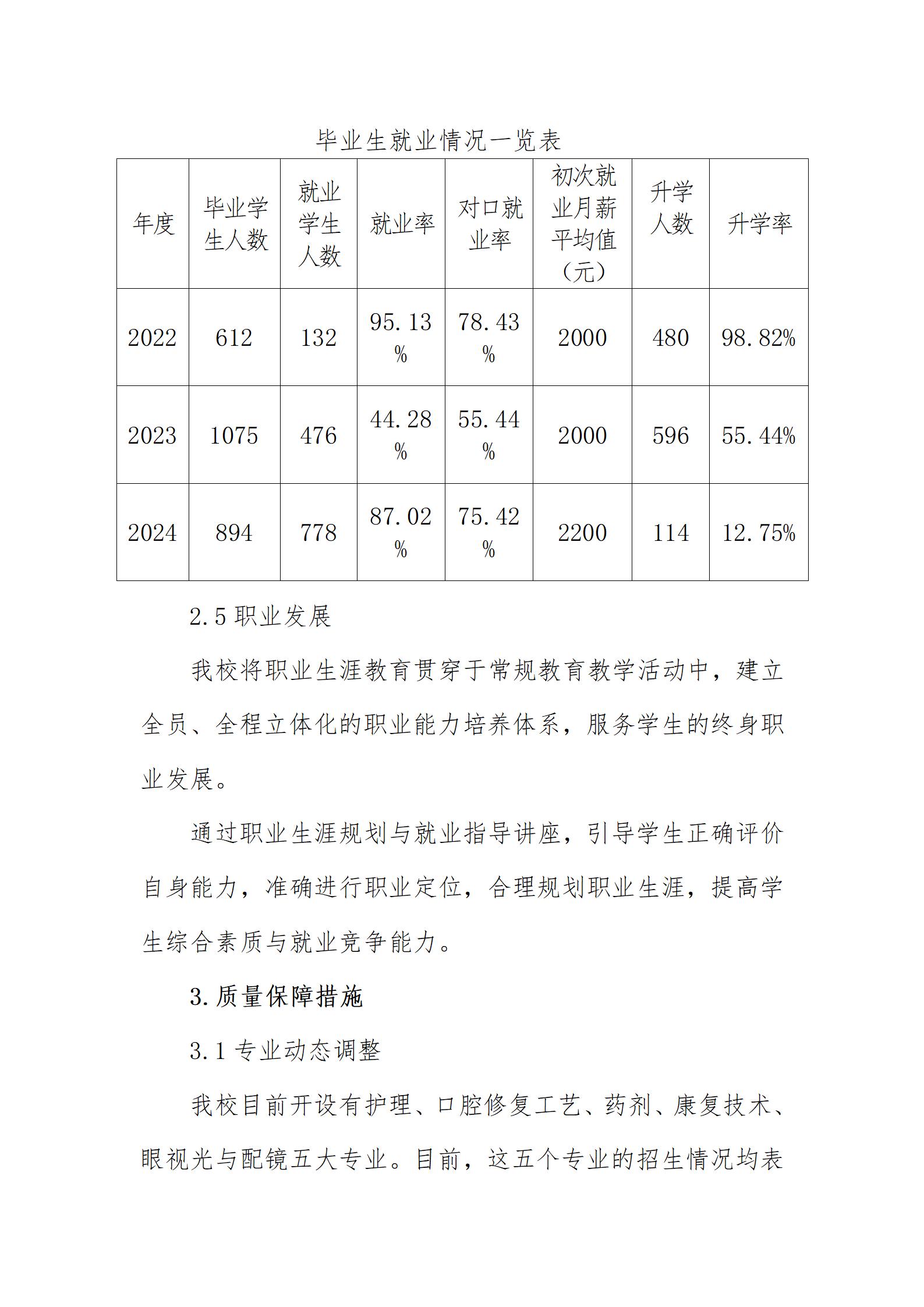 漯河卫校2024年度教育质量年报(图11)