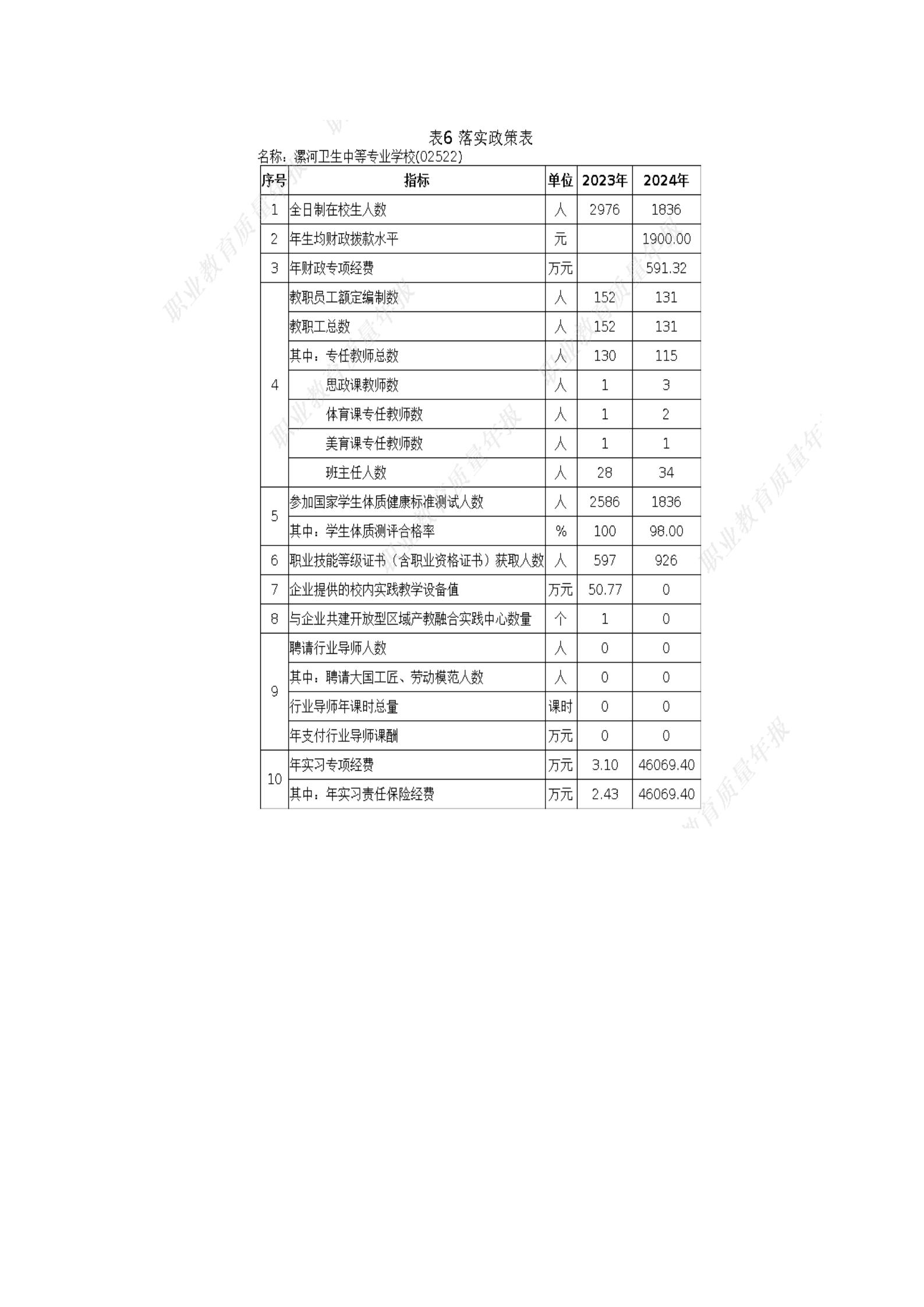 漯河卫校2024年度教育质量年报(图29)